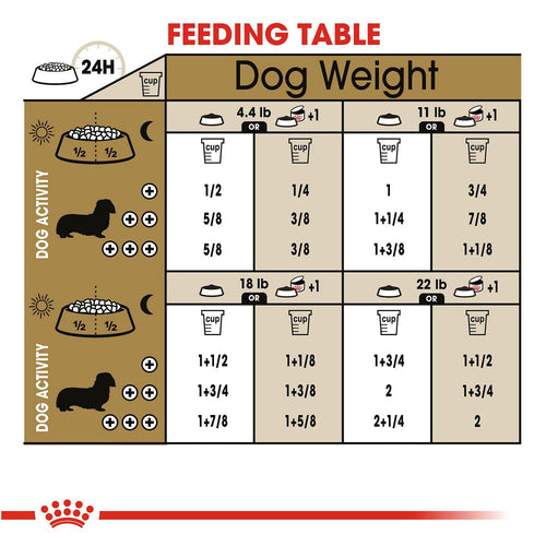 Royal Canin Breed Health Nutrition Dachshund Adult Dry Dog Food