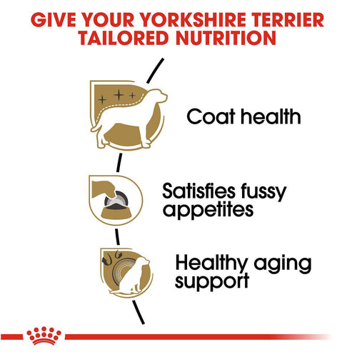 Royal Canin Breed Health Nutrition Yorkshire Terrier Adult Dry Dog Food