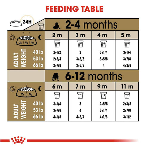 Royal Canin Breed Health Nutrition Bulldog Puppy Dry Dog Food